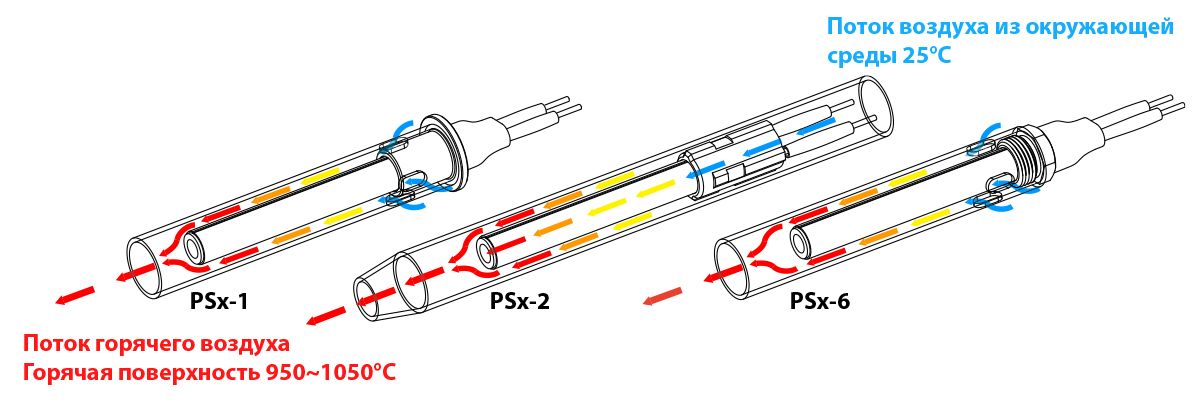 Керамические воспламенители элемент для пеллетных печей и котлов