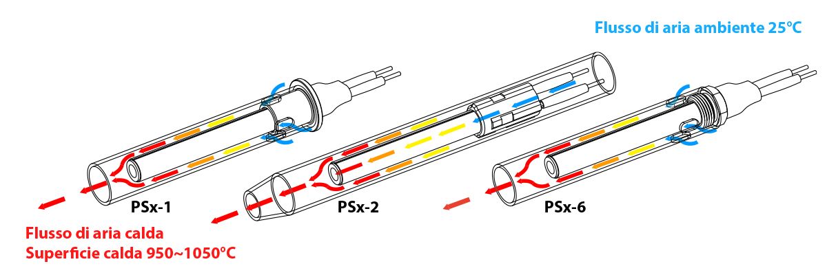 Candeletta ceramica PSx per stufe e caldaie a pellet