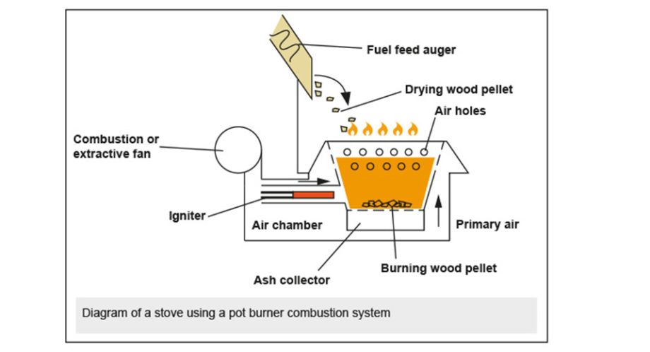 Wood pellet ceramic igniter applications