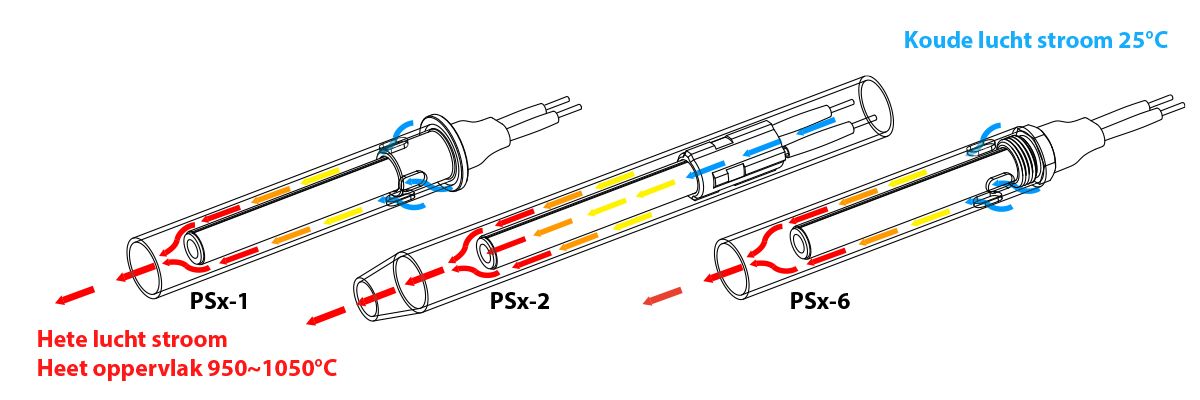 Gloeiontsteker Keramische ontsteker voor pelletkachel 