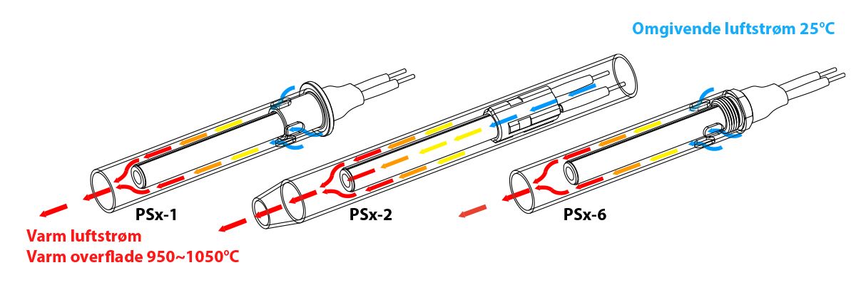 Keramisk tænder til biomasse og træpiller PSx-1, PSx-2, PSx-6