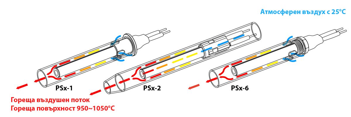 Керамични запалители за биомаса