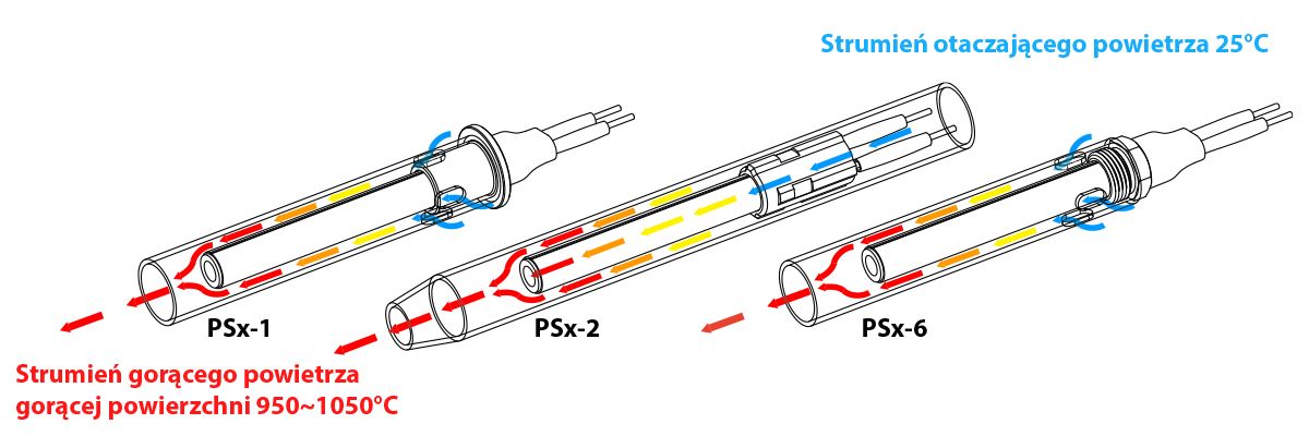 Zapalarki ceramiczna do biomasy