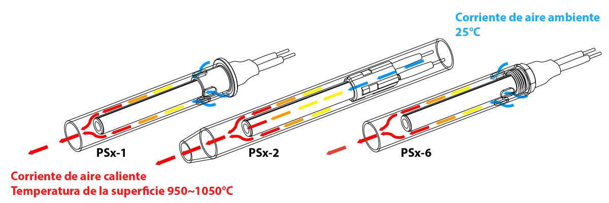 Resistencia de encendido en Cerámica para la ignición de etufas a pellets 