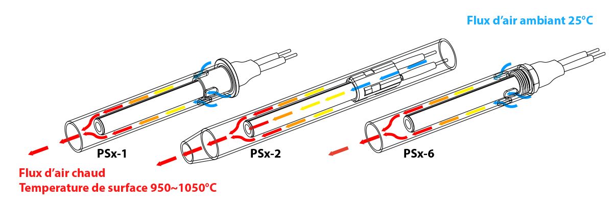 Structure des bougies en céramique pour poêles et chaudières à pellet