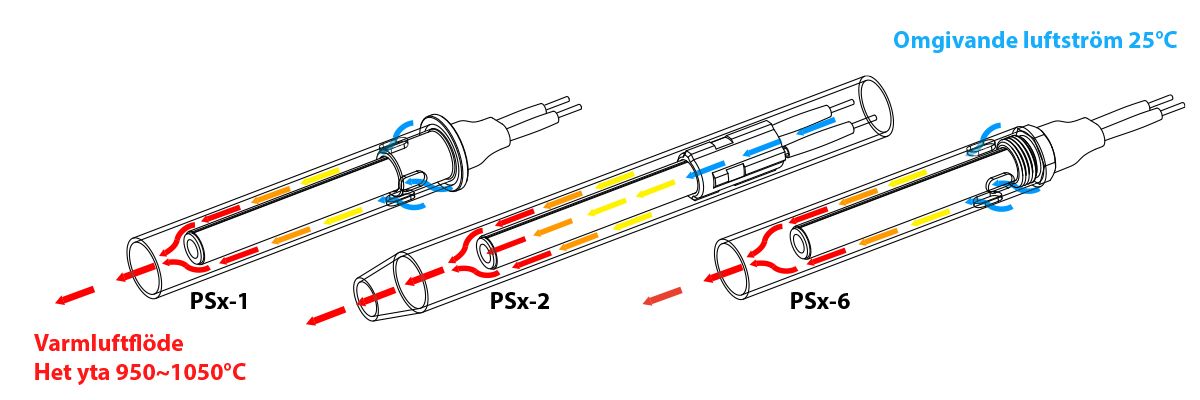 En revolutionerande väg till antändning av biomassa
