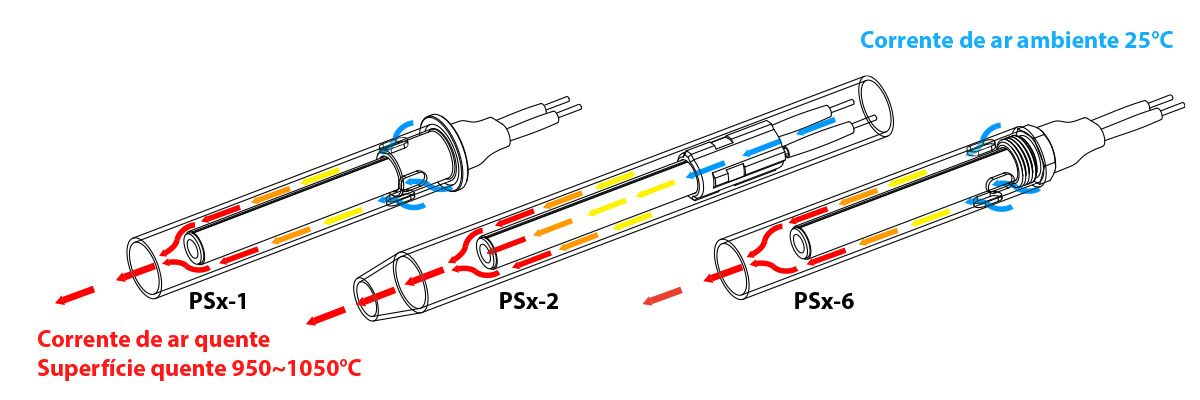 Resistência cerâmica para salamandras, Caldeiras e queimadores a pellet